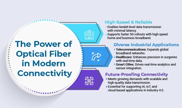 Optical fiber and wireless networks synergy